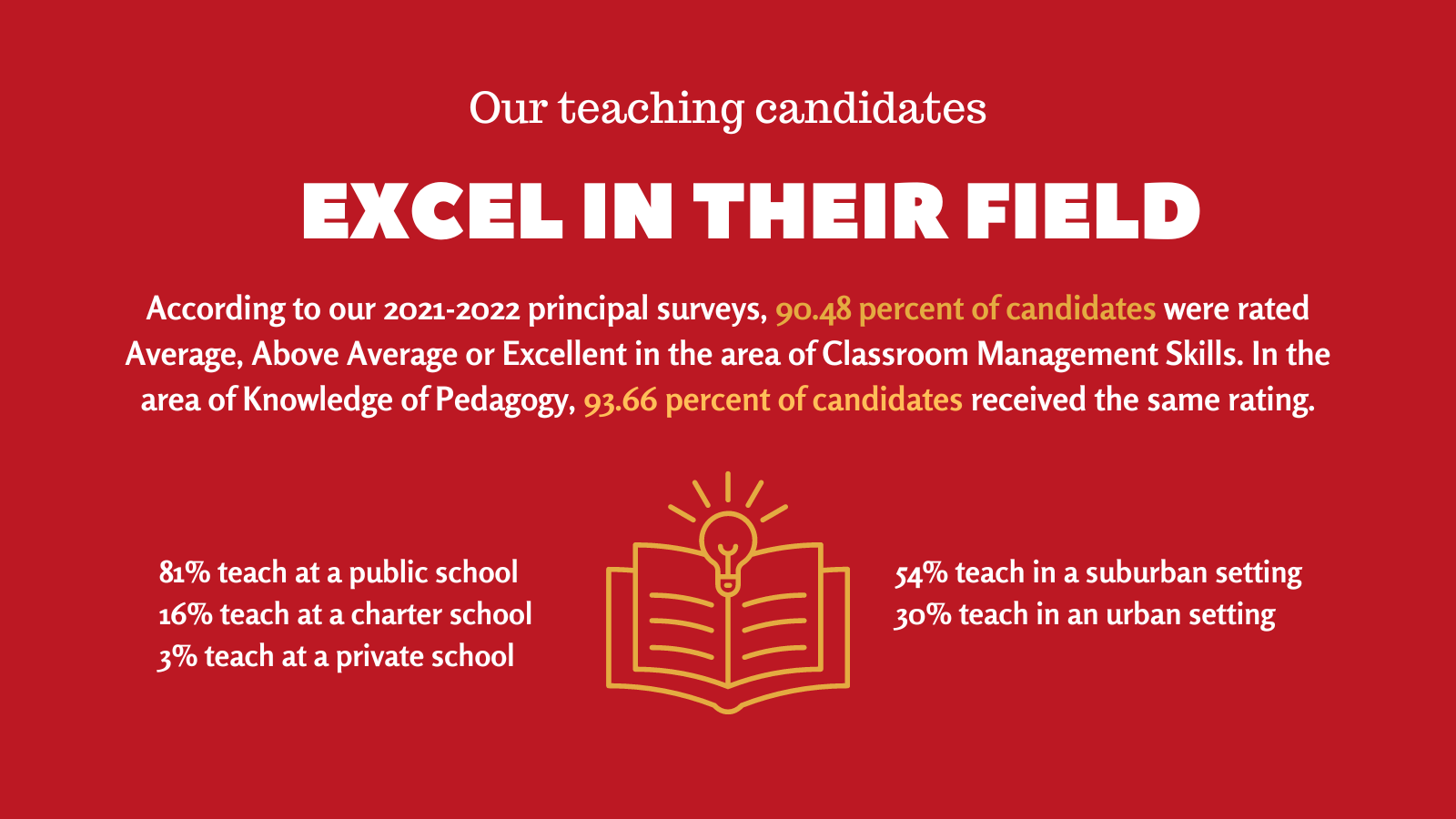 Alternate Route Teachers Utilize Their Backgrounds to Diversify School